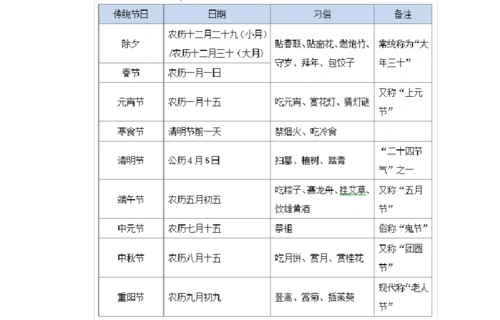 细数那些在行测中会考到的传统节日