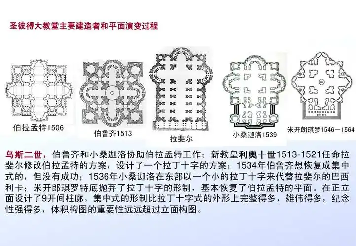 圣彼得大教堂ppt