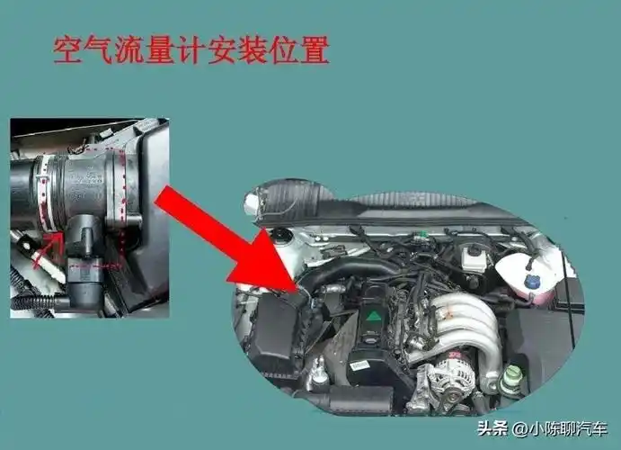 一,空气流量计的作用与结构原理