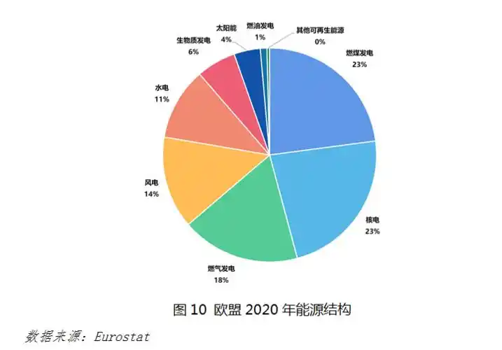 陈洪斌:全球天然气短缺或将延续至整个冬季_能源