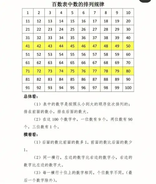 一年级下百数表规律