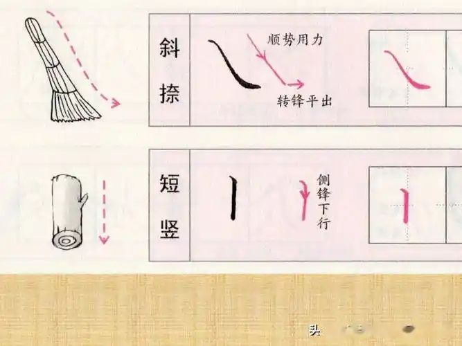 楷书八个基本笔画运笔步骤书法课件ppt155页,讲座搞起来