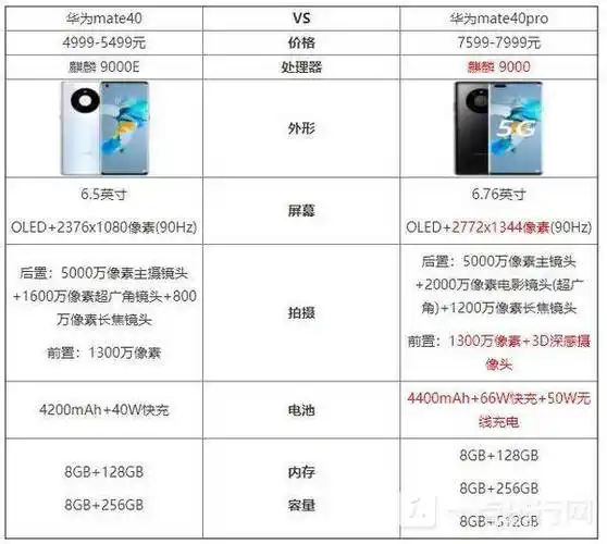 华为mate40和mate40pro的区别-参数配置对比哪个更值得入手