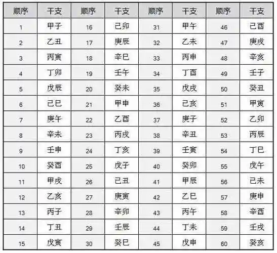 一个甲子是什么意思六十甲子顺序表