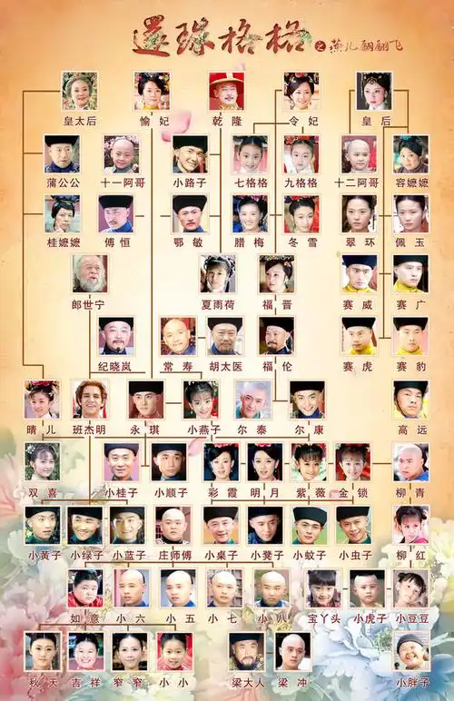 ">还珠格格 /a>》,由 a target="_blank" href="/item/李晟/5853848"