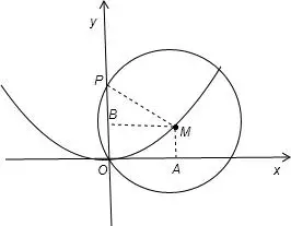 以抛物线x28y上的一点m为圆心作圆m如果圆m经过抛物线的顶点和焦点