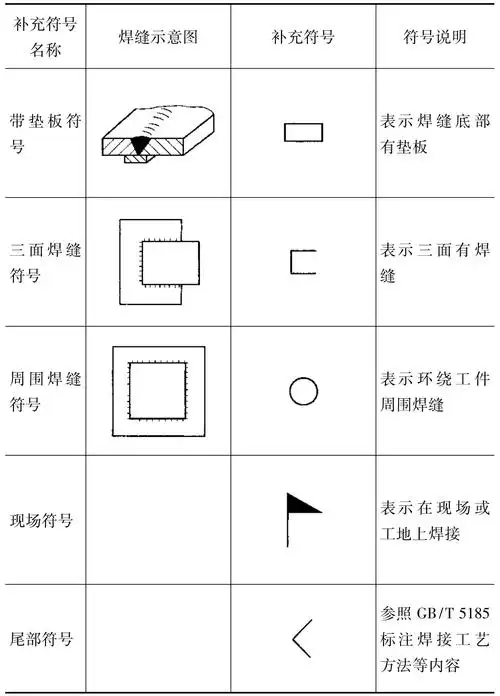 焊缝符号的组成