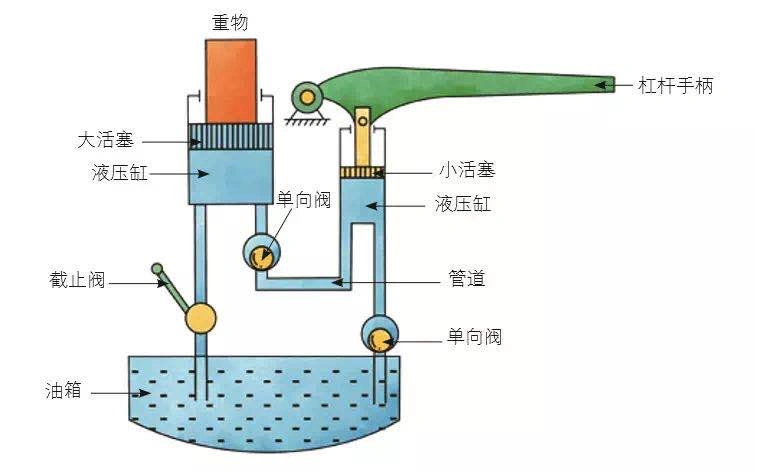 螺旋千斤顶设计大作业_工具专栏丨液压千斤顶与机械千斤顶,收藏了!