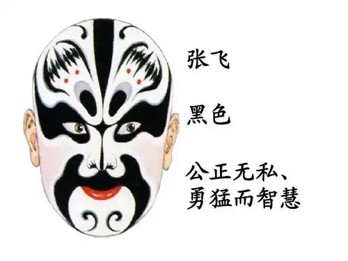 ppt《有趣的京剧脸谱》