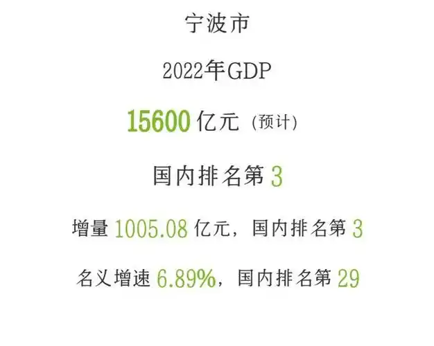 宁波在2023年官方预计gdp达到15600亿元,可能赶超天津无望!|宁波市|天