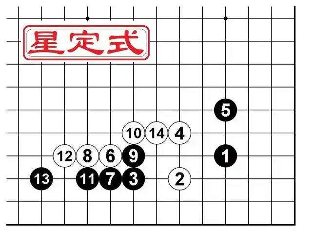 围棋常用定式
