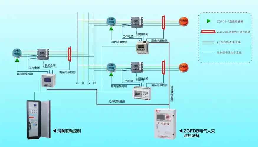防火门监控系统解决方案消防设备电源监控系统解决方案消防电气控制
