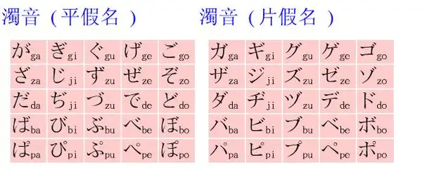 我想问一下日语的浊音是在平假名,片假名后面都加两点吗?