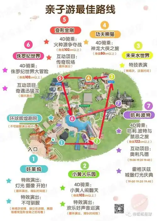 我给大家排雷去了北京环球影城到底值不值得带娃去玩