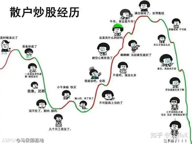 为什么散户炒股99%是亏钱的? - 知乎