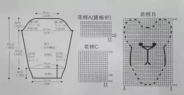 织16行,改织花样a,并在两边按8-1-7方法各加8针,再平织4行至袖山,袖山