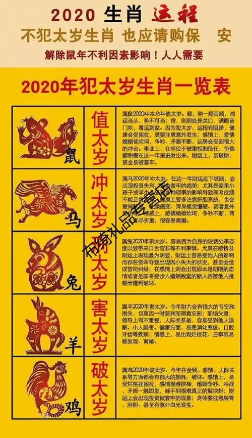 2021年什么属相犯太岁2021年犯太岁最凶的四大生肖