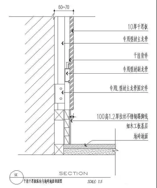 每日一识丨超全45张墙面剖面图节点大样图,结构狮必备!
