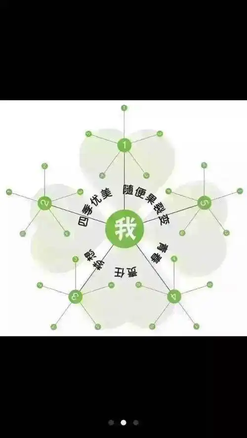 几何倍增的故事解析,读懂几何倍增,读懂微营销