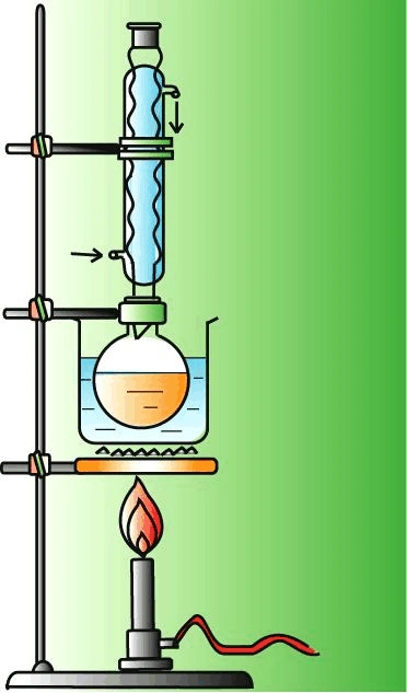 水浴回流装置            热滤装置                抽滤装置