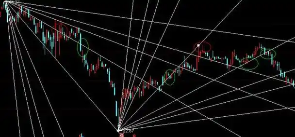 炒股必备技能画线之江恩角度线