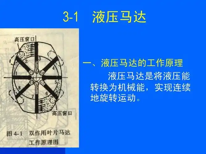 摆线液压马达 柱塞液压马达 液压泵与液压马达 液压马达工作原理 液压