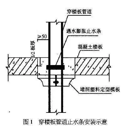 四步看懂遇水膨胀止水条施工方法