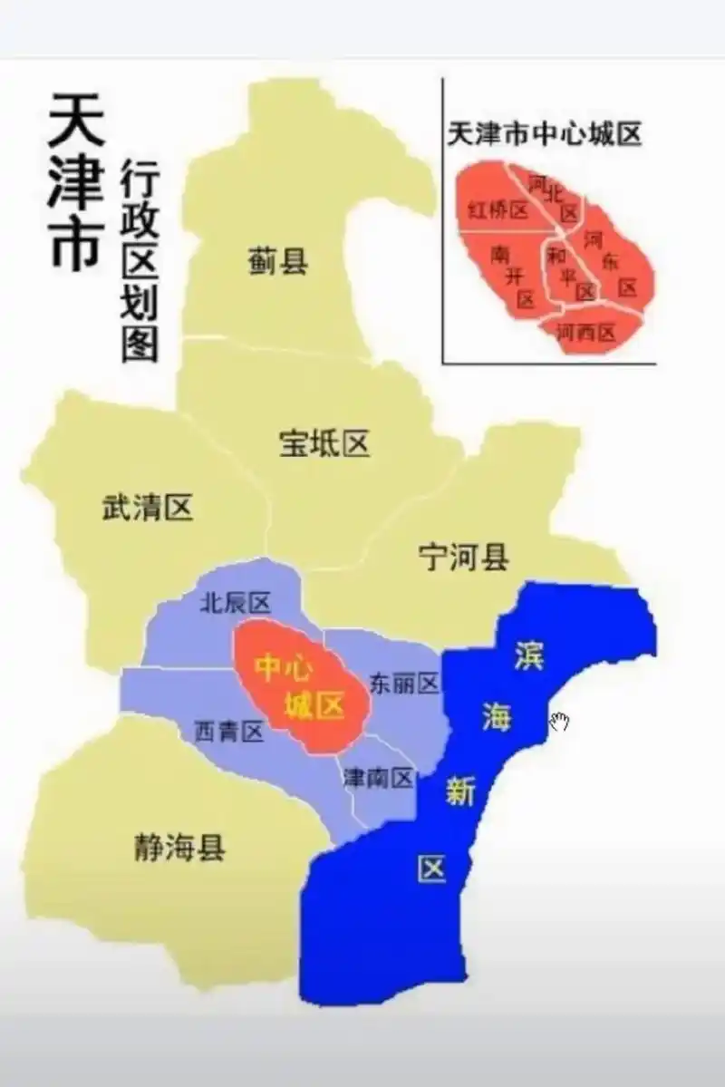 天津各区教育水平#天津市 #天津新房推荐 #天津空港买房 # - 抖音