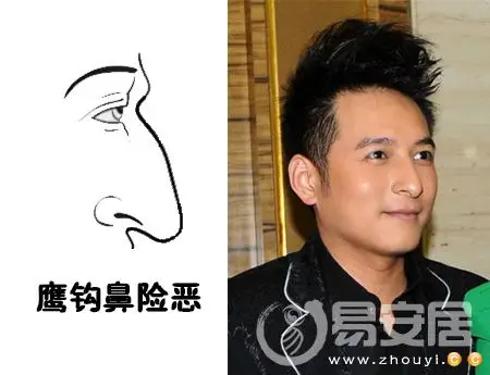 鹰钩鼻面相图解