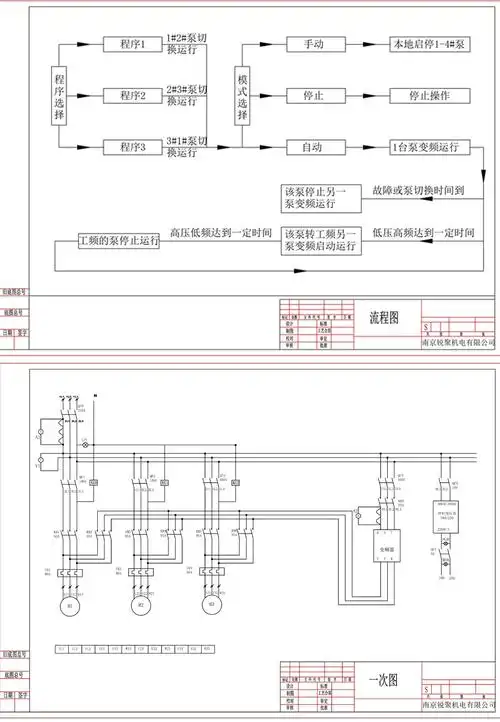 plc控制柜-电控柜-变频控制柜-挤出机控制柜-abb变频器