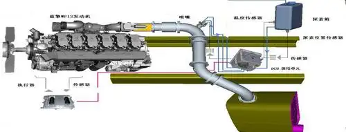 车辆动力限制原因分析——气路故障_搜狐汽车_搜狐网