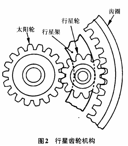 由特性方程可以看出,由于单排行星齿轮机构具有两个自由度,在太阳轮