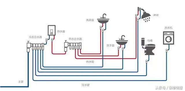为什么不要让家庭供水只使用一根管道看完这篇就懂了