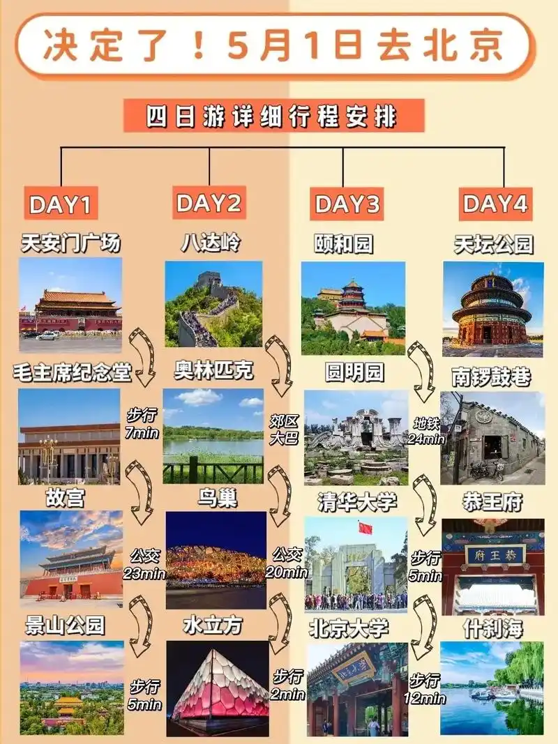 超详细五一北京旅游攻略6015快收藏6015.