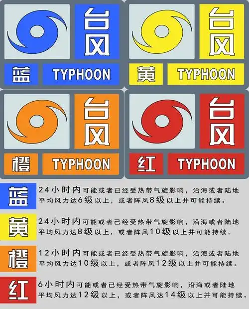 台风小知识和安全常识