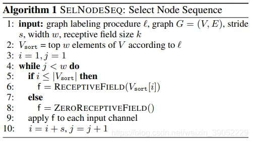 论文通俗解读learningconvolutionneuralnetworksforgraphs