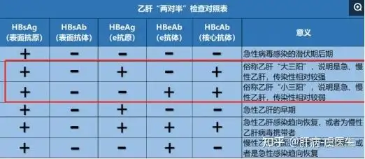 案例七大三阳转成小三阳就万事大吉了吗