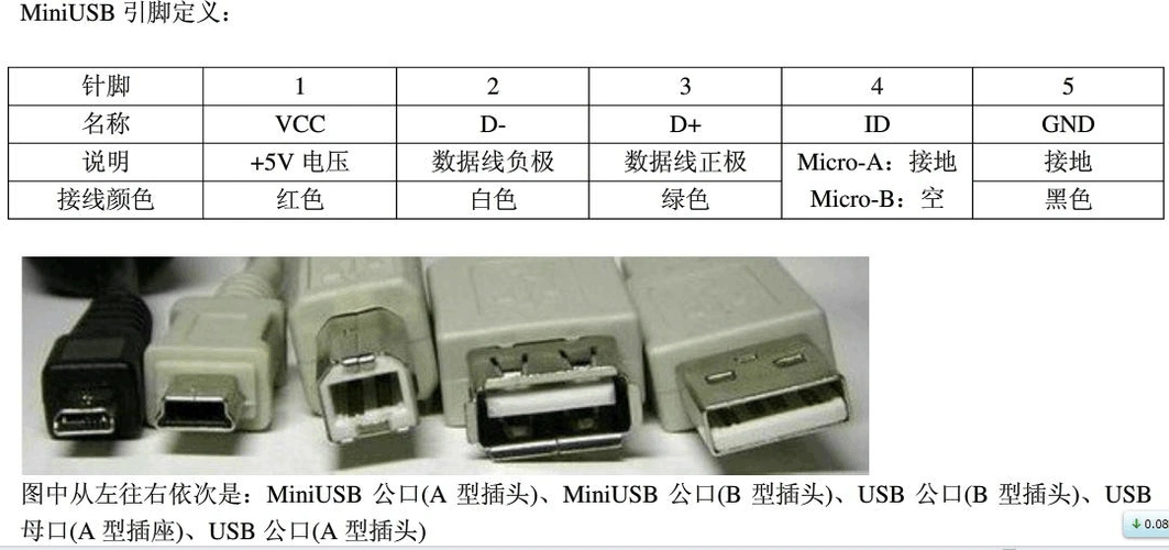 usb接线图第1页 下一页 你可能喜欢 usb鼠标接线 usb接口接线图 usb