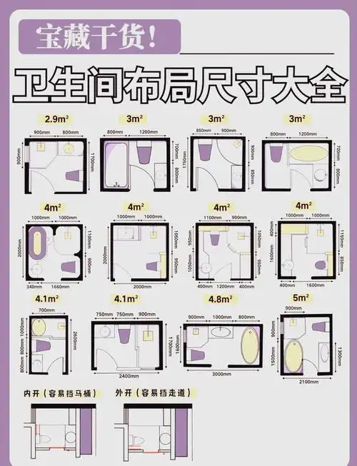卫生间布局尺寸详解,干湿分离不再是难题!