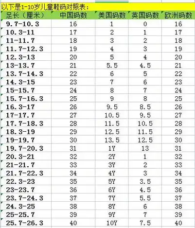 1-10岁儿童鞋码对照表,小孩量脚早上准还是晚上准,怎么挑选童鞋