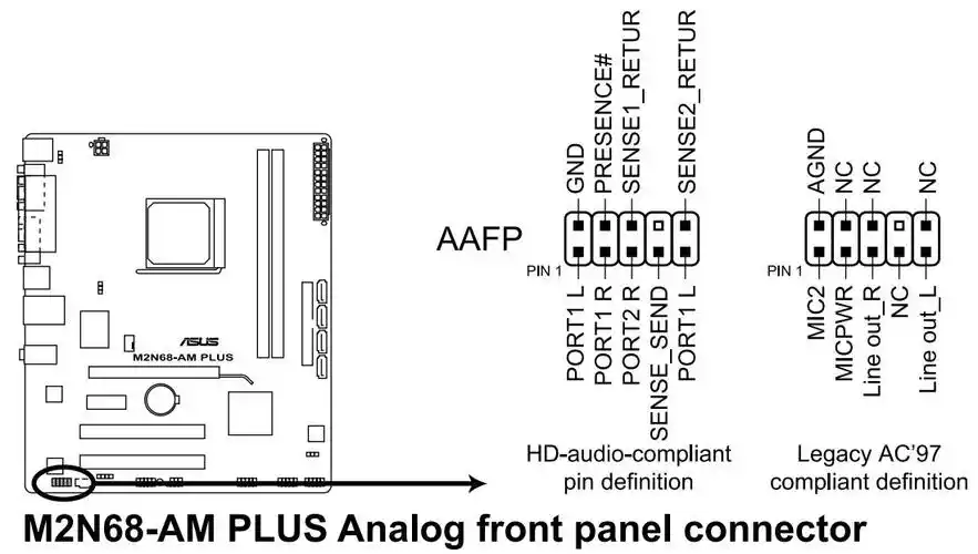 华硕m2n68 plus主板前音频连接排针怎么插?