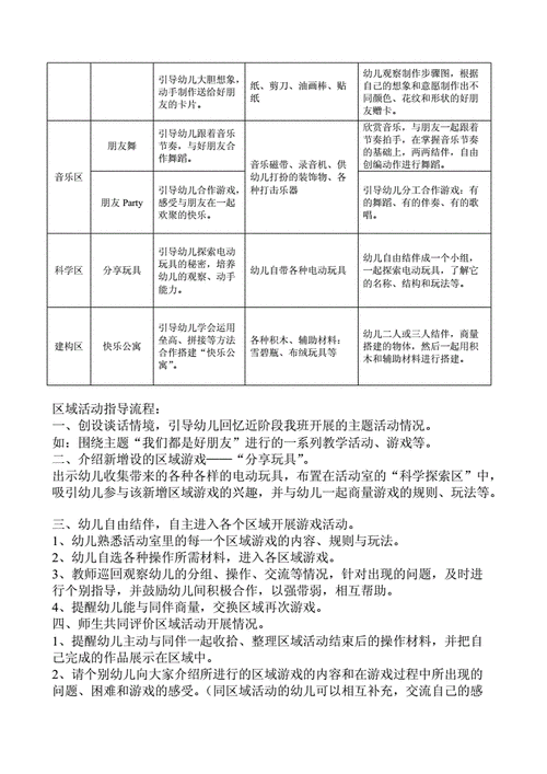 中三班主题性区域活动计划表doc3页