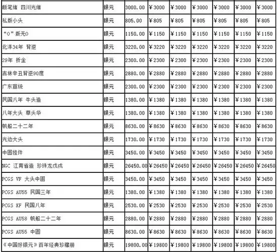 古钱币收藏价格达到上百万附2017年古钱币价格表