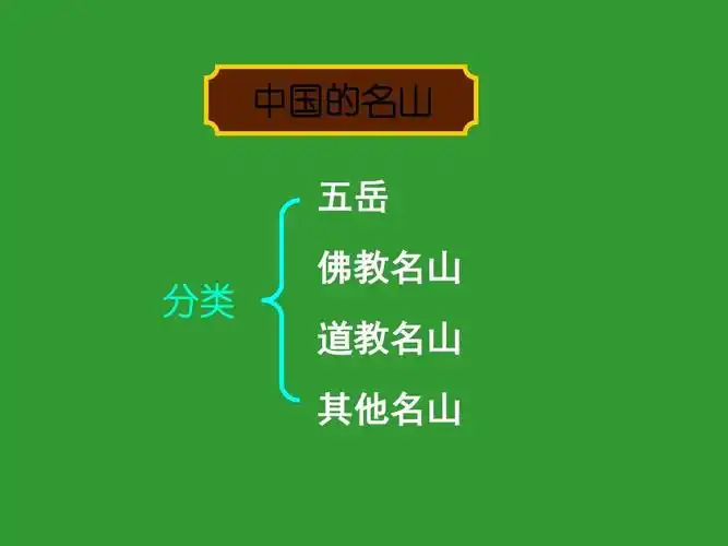 中国的名山 五岳 分类 佛教名山 道教名山 其他名山