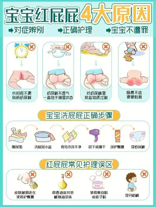 分享||成功治疗红屁屁 尿布疹 经验