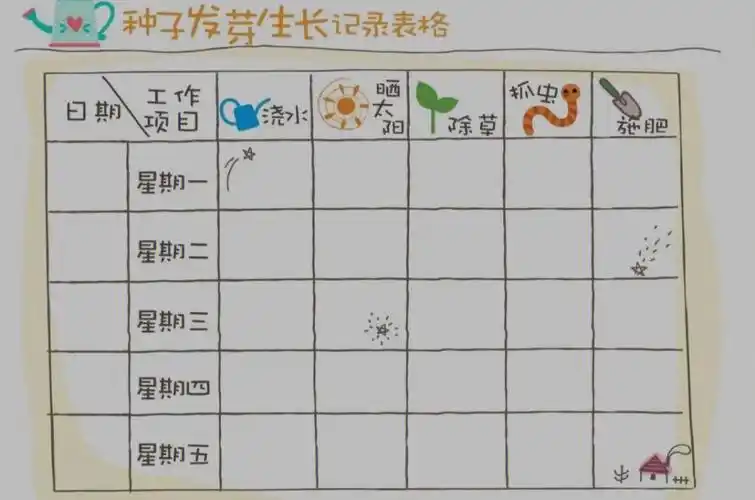 卡通观察记录表#幼儿园植物角观察记录表  #幼儿园观察记录