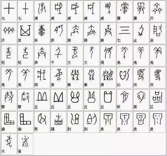 终于找到甲骨文楷字对照表了!