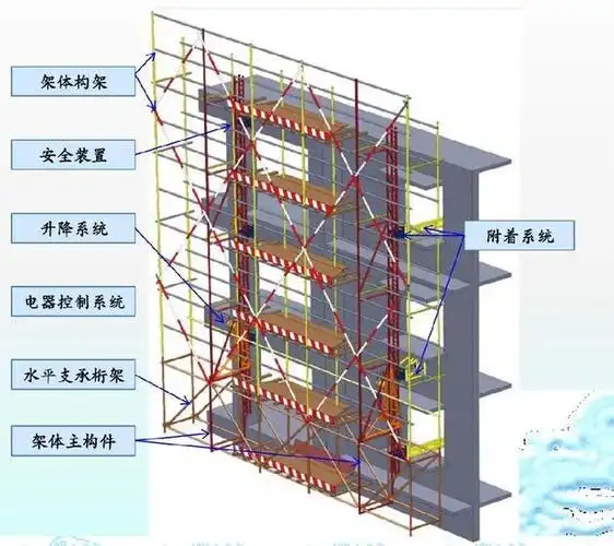 爬架架体安装搭设要满足哪些要求?