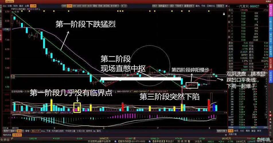 《1234战法》双阴洗盘,单枪小霸王凹口淘金,周一起爆?