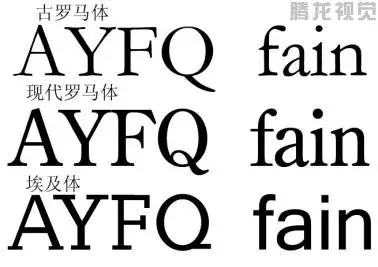 indesign cs3 常用的字体_古罗马体和新罗马体圆形字母的轴线-csdn